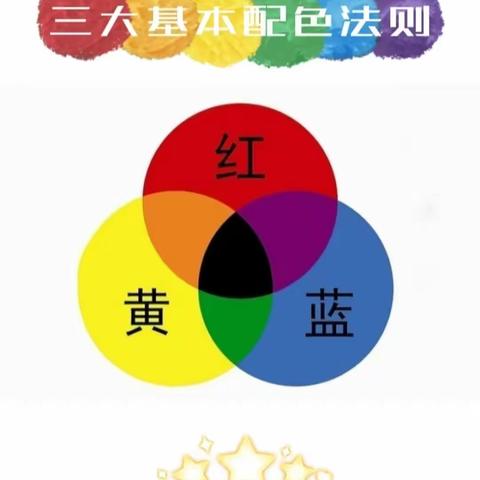 🎊 启点教育乘风幼儿园大班第二个主题《彩色国》 ——致家长的一封信✉️