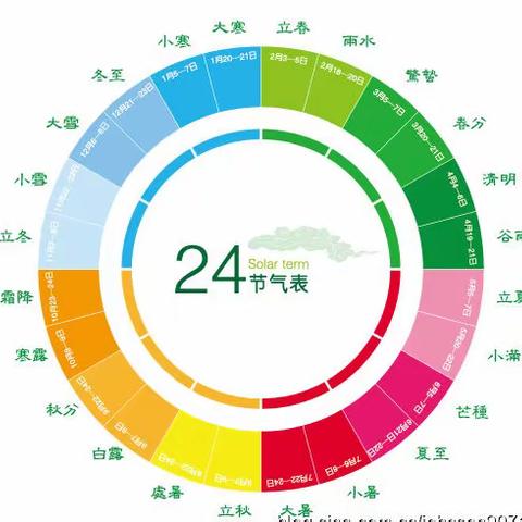 感受传统之美 触摸时光之痕——实验小学一（3）班二十四节气主题班队活动