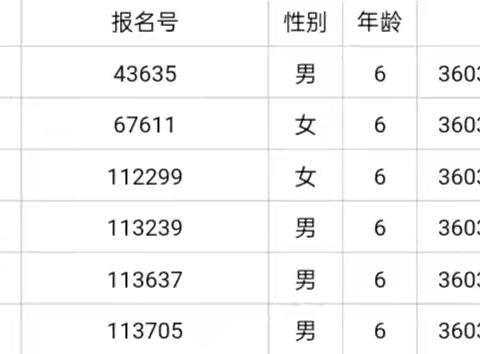 2024年秋季泉江堰小学新生录取公告