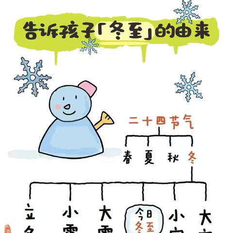 “冬至”包饺子