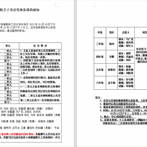 博采众长，凝心聚力——铜石镇中心校开展三年级英语集体备课活动