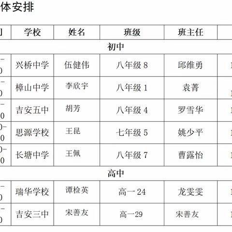 深耕体育课堂，优质赛课促成长——吉州区初、高中体育与健康优质课竞赛