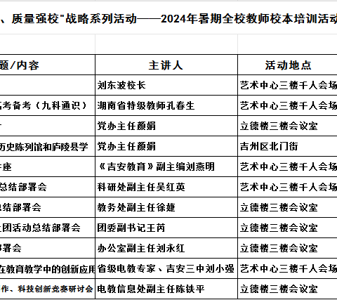 党建领航、学习强校、质量强校——吉安三中2024年暑期全校教师校本培训活动