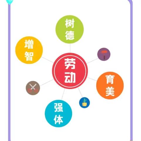 以“劳”树德，以“劳”育美——小学劳动教育