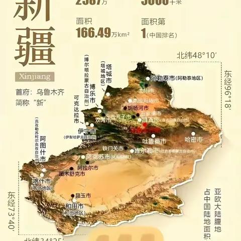 大好河山人文地理——新疆