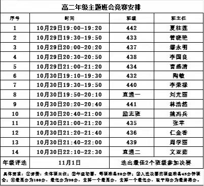 班会竞赛展风采，立德树人育未来——高二年级举行班主任主题班会竞赛