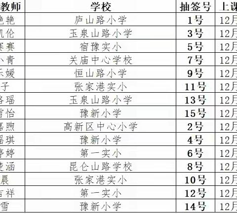 赛课促成长 精彩齐绽放 ——记宿豫区2023年优化季小学英语 新秀杯课堂教学大赛