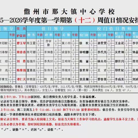 润德于心，化善于行——儋州市那大镇中心学校2025-2026第一学期 第十二周（周五）值日侧记
