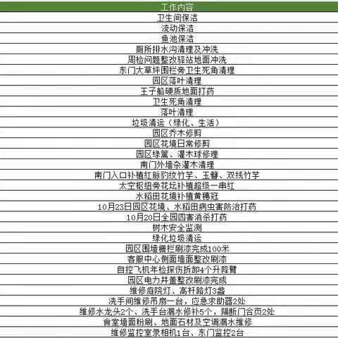 【园容管理周报】2023年10月第四周工作汇报