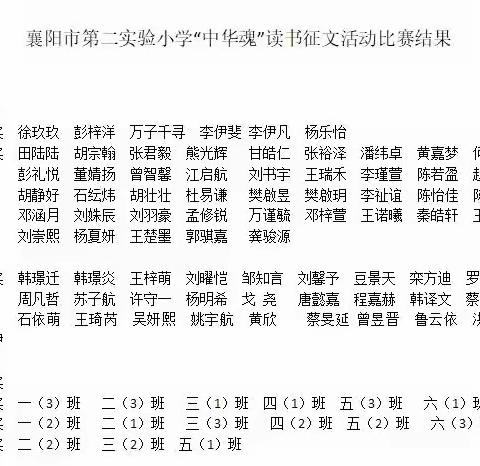 弘扬长征精神 赓续红色血脉 ——我校开展“中华魂”主题读书活动