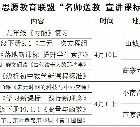 “三抓三促”进行时——2023年春季环县思源实验学校教育联盟“名师送教 宣讲课标”活动纪实