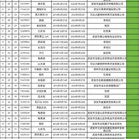 武安市市场监管局知识产权提示第二期———注册商标续展提示