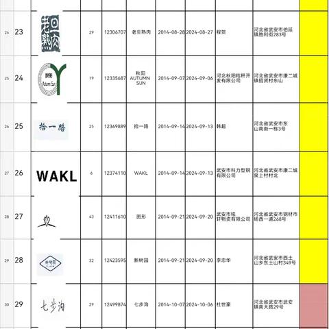 武安市市场监管局知识产权提示第三期———注册商标续展提示