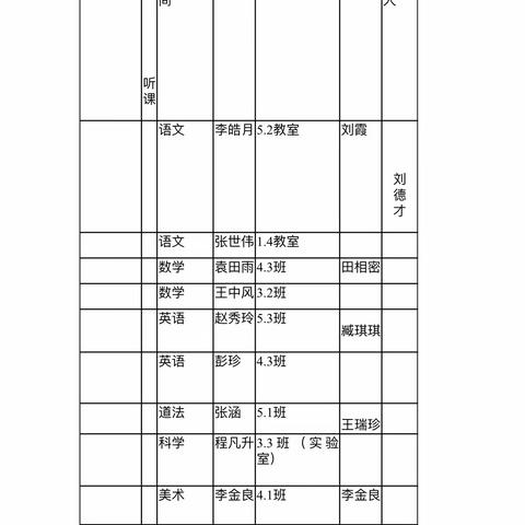 助学课堂 展全科育人新风采——沂水县教研室走进杨庄镇中心小学指导教学活动纪实