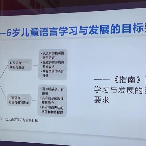 砥砺笃行向深耕 强师聚能助成长 ——复兴区幼儿园骨干教师培训