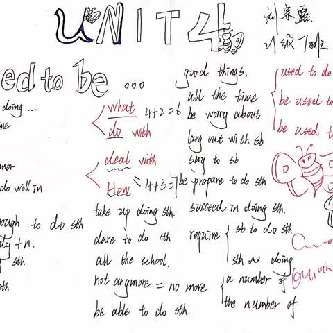 2021级7班Unit4思维导图优秀作品欣赏