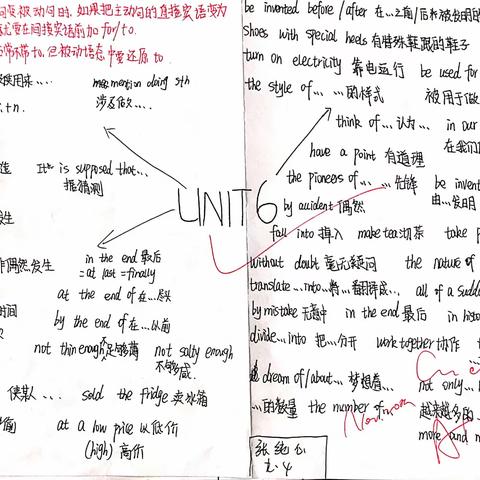 2021级4班Unit6思维导图优秀作品欣赏