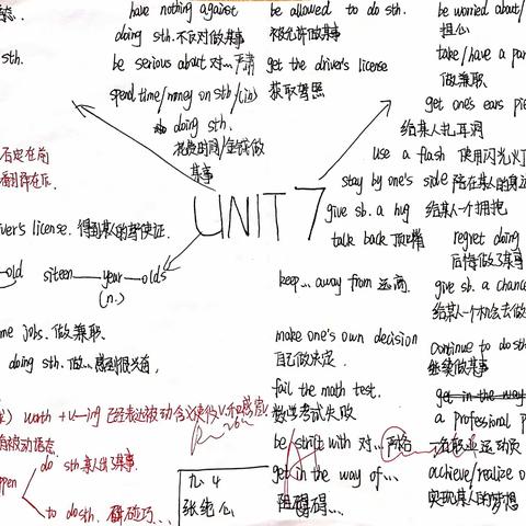 2021级4班Unit7思维导图优秀作品欣赏