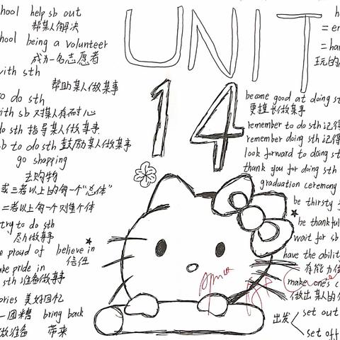 2021级4班Unit14思维导图优秀作品欣赏