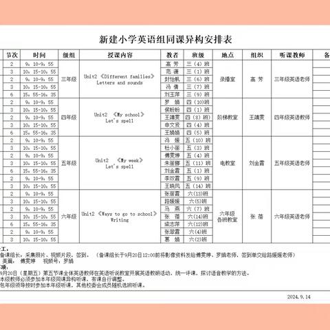 英语同课异构：碰撞思维，点亮教学之路