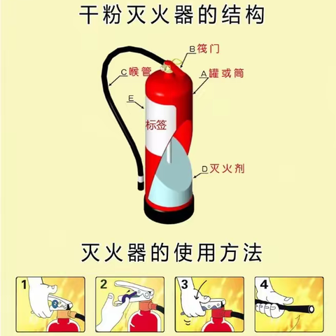 【消防】—手提式干粉灭火器使用方法及注意事项