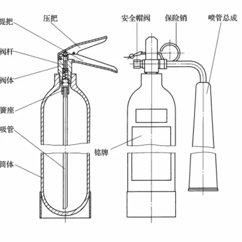 【消防】—手提式二氧化碳灭火器使用方法及注意事项