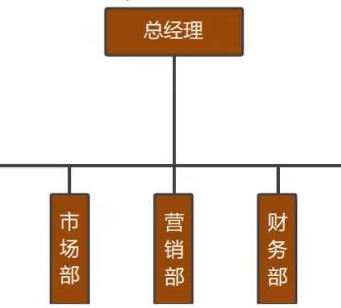 图3-组织架构图