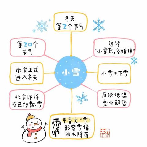 砖埠小学一年级3班本周纪实