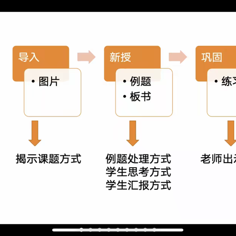 第31期品课分享（梁晓怡）