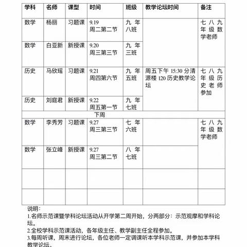 “名师引路”示范观摩暨数学学科论坛活动