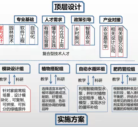 智慧农业景观盒子实施方案