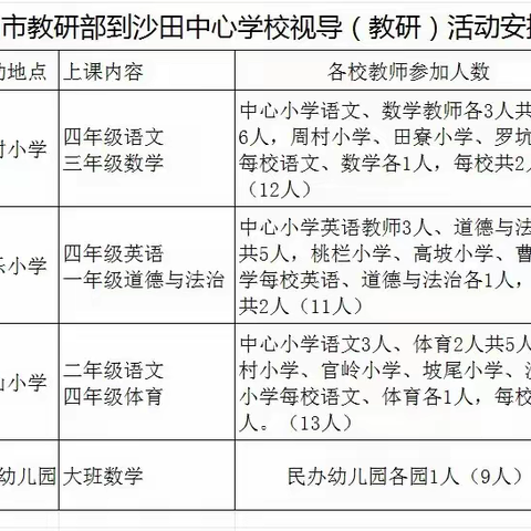 教研聚力 视导引领 —高州市教师发展中心教研部到沙田中心学校新村小学开展教研视导工作