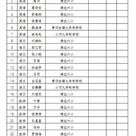 以评促教展风采    同台竞技励成长—— 靖边六小暨“教共体”学校、扶智学校第一届教师评课技能大赛