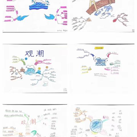 思维导图，一图览文 —四年级四班语文特色作业