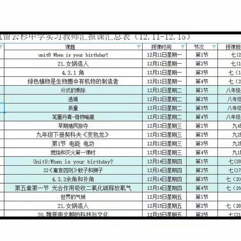 含苞欲绽放，实习展风采                    ——巩留云杉中学实习教师汇报课活动（一）