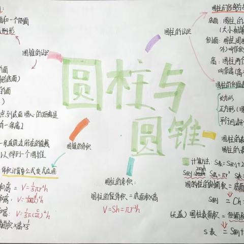 展数学风采      探究圆柱和圆锥的关系