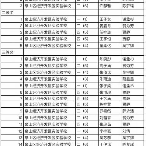 泉山经济开发区实验学校喜报