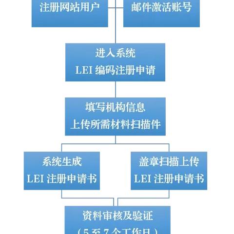 【金融标准宣传】2024年春节金融标准宣传之全球法人机构识别编码（LEI）