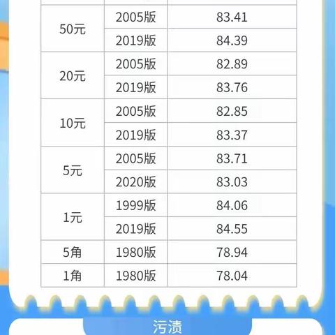 【金融标准宣传】2024年春节金融标准宣传之一图读懂《不宜流通人民币 纸币》