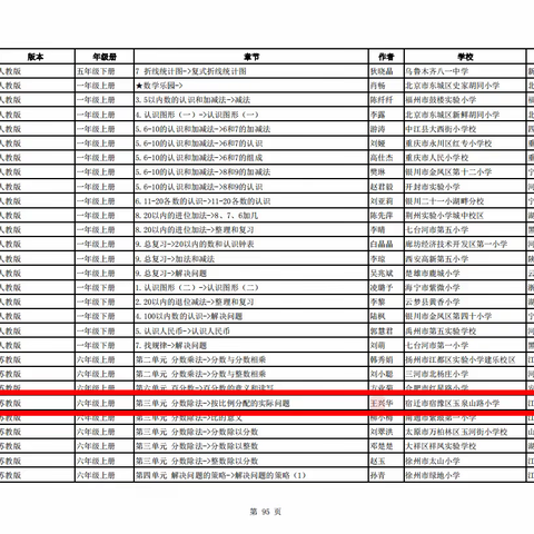 喜报！我校多名教师在部级、省级、区级比赛中斩获佳绩！