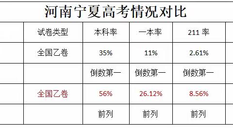 高三生赴宁升学，学渣考本科