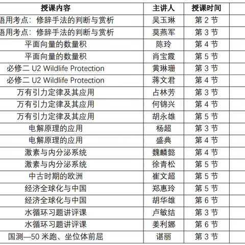 知识能力提升谋高效、核心素养培养重实效——记广州市第六十五中学2024届高三一轮复习白云区教研院专项调研