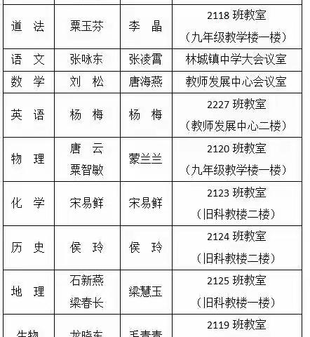 强师赋能，蓄势前行——会同县林城镇中学2023年下期学科教师培训活动纪录