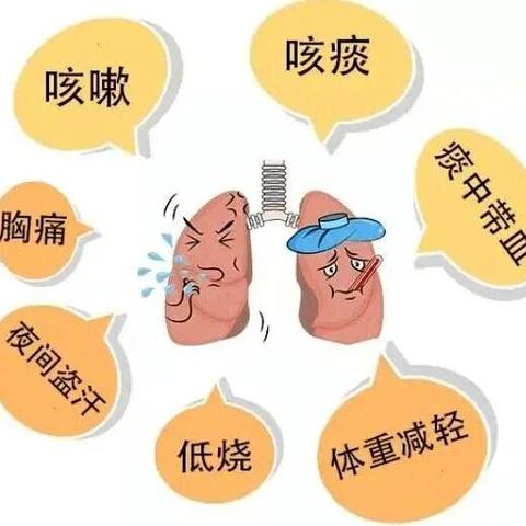 西安市第一中学名校+西安陕文投睿德职业高级中学预防肺结核小知识