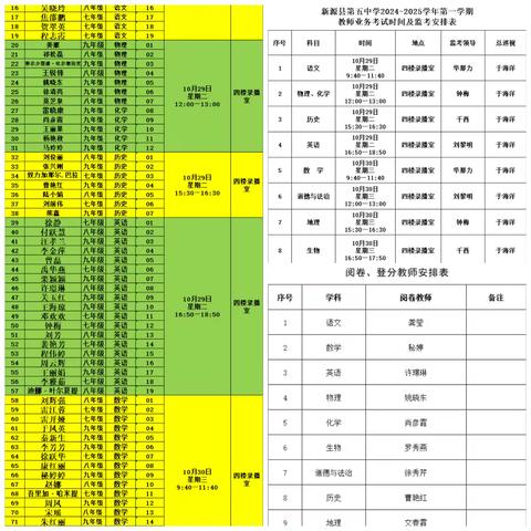 淬炼基本功   匠心谱芳华 ———新源县第五中学教师业务考试