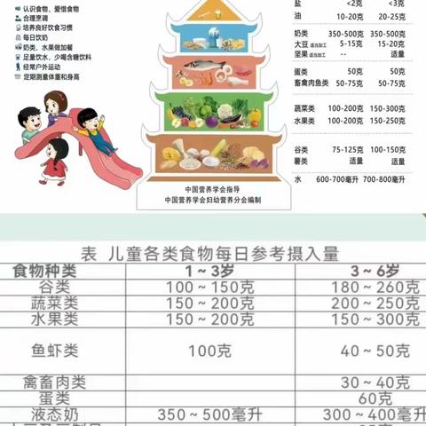 【幸福.食刻】育英幼儿园十一月份营养食谱分享（篇五）