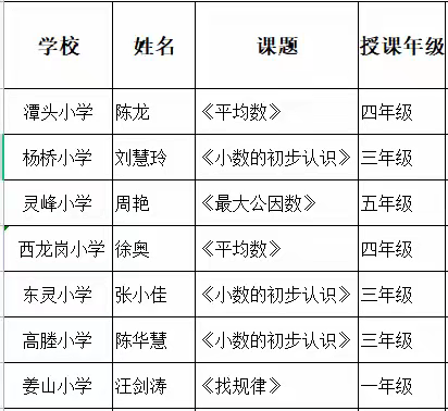 展优课风采，享数学魅力——茗洋学校小学数学优质课比赛