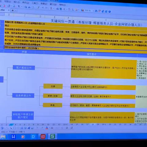 嘉峪关矿区支行组织全员学习《关键岗位一页通（2024版）》