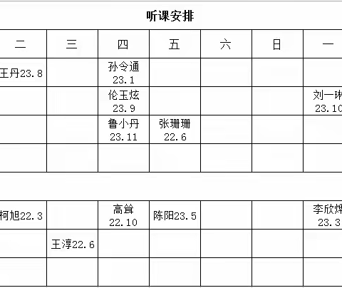 精准把脉课堂 扬帆助力远航——记滦州市卫校新学期听课活动