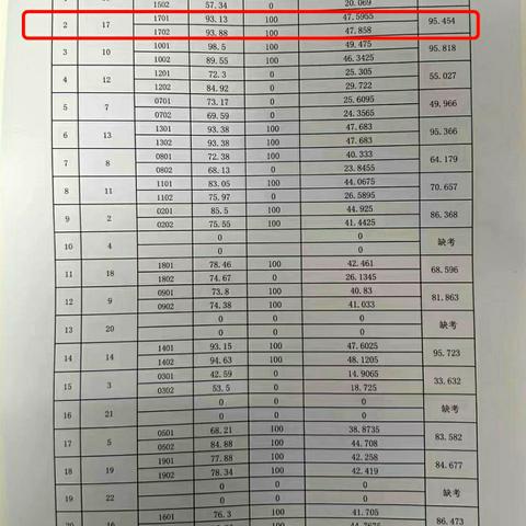 喜报 || 管理工程系在智能商务机器人（RPA）比赛中荣获二等奖